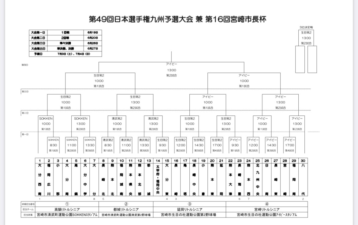 熊本東リトルシニア ニュース 閲覧 21日本選手権組み合わせ